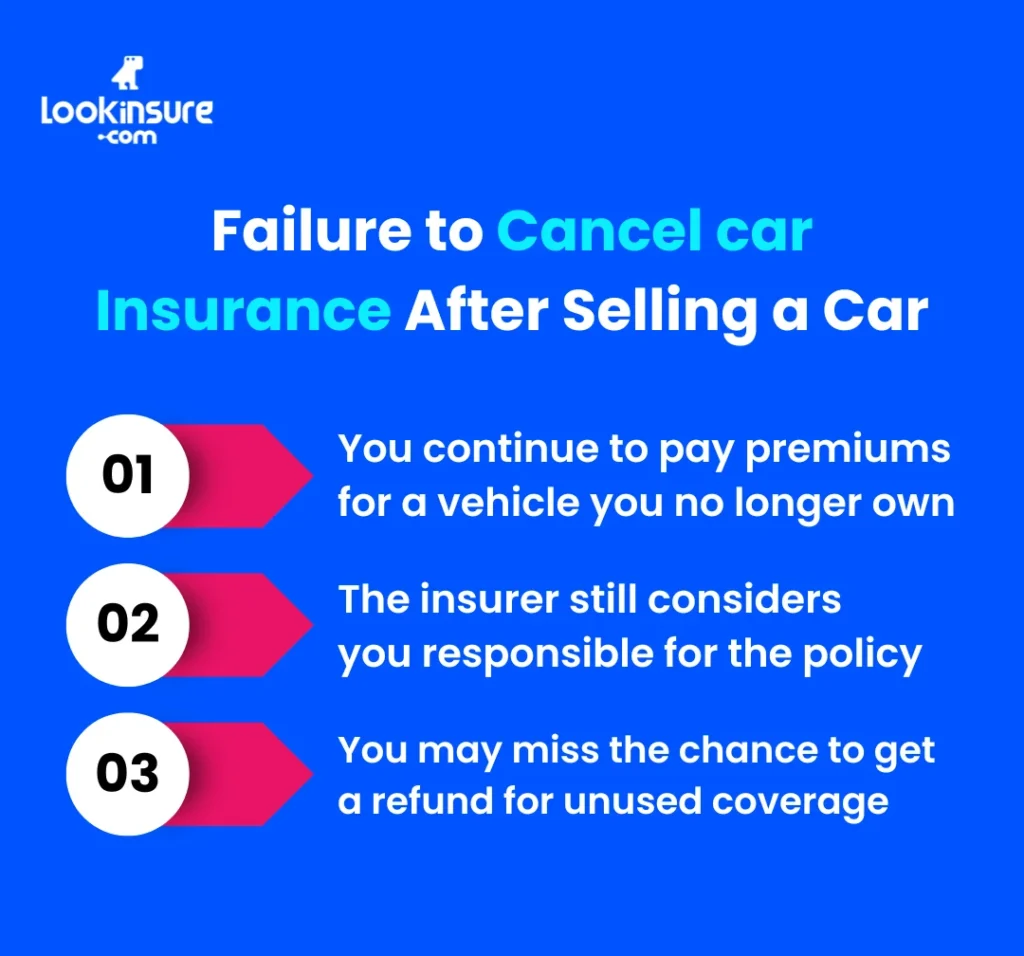In this infographic, it shows what happens if you do not cancel your insurance, including continued charges, liability risks, and potential legal or financial issues.