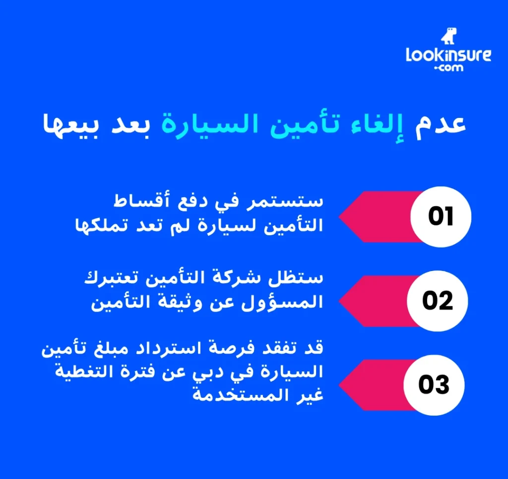 في هذا الإنفوغرافيك يُظهر ما يحدث عند عدم إلغاء التأمين، بما يشمل استمرار الرسوم، ومخاطر المسؤولية، والمشكلات القانونية أو المالية المحتملة.