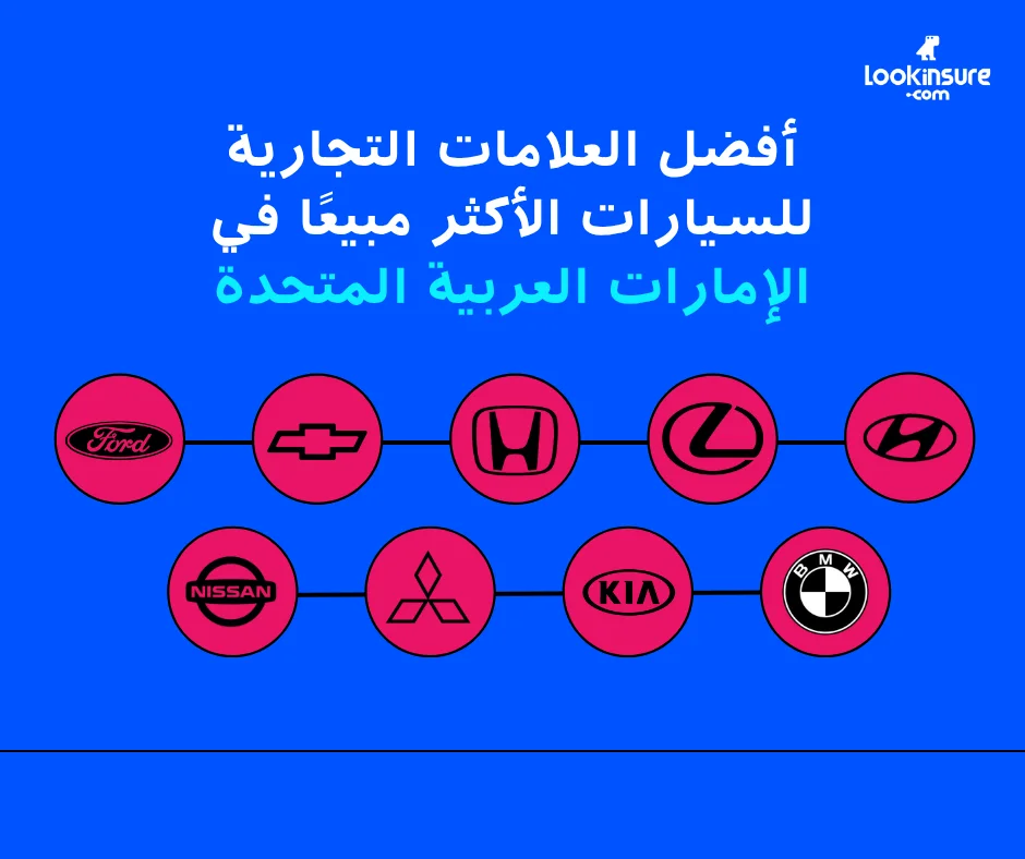 في هذا الإنفوغرافيك يُظهر أكثر ماركات السيارات مبيعًا في الإمارات، مع تسليط الضوء على الموديلات الشائعة واتجاهات السوق وطلب المستهلكين.
