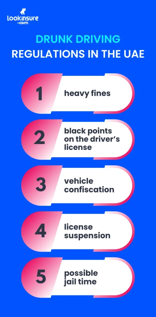 In this infographic, it shows how UAE law treats drunk driving, including strict penalties, zero-tolerance policies, and legal consequences for offenders.