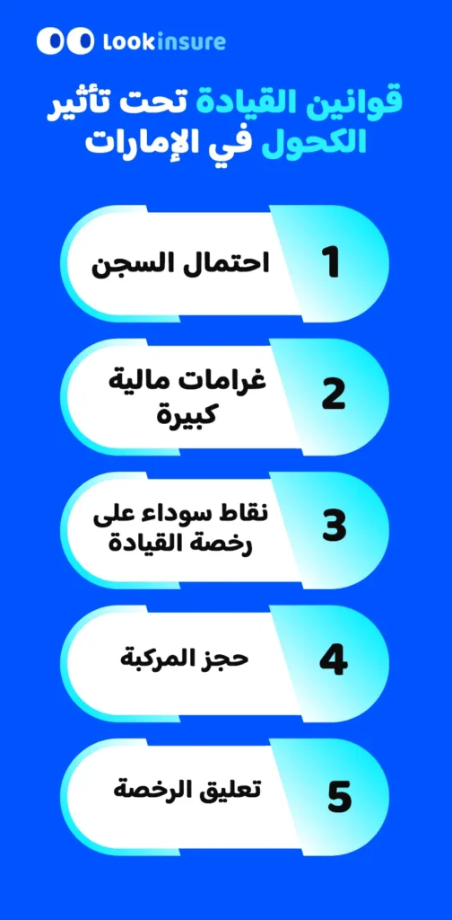 في هذا الإنفوغرافيك يُظهر كيف يتعامل قانون الإمارات مع القيادة تحت تأثير الكحول، بما يشمل العقوبات الصارمة وسياسة عدم التسامح والعواقب القانونية للمخالفين.