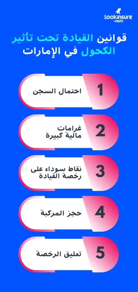 في هذا الإنفوغرافيك يُظهر كيف يتعامل قانون الإمارات مع القيادة تحت تأثير الكحول، بما يشمل العقوبات الصارمة وسياسة عدم التسامح والعواقب القانونية للمخالفين.