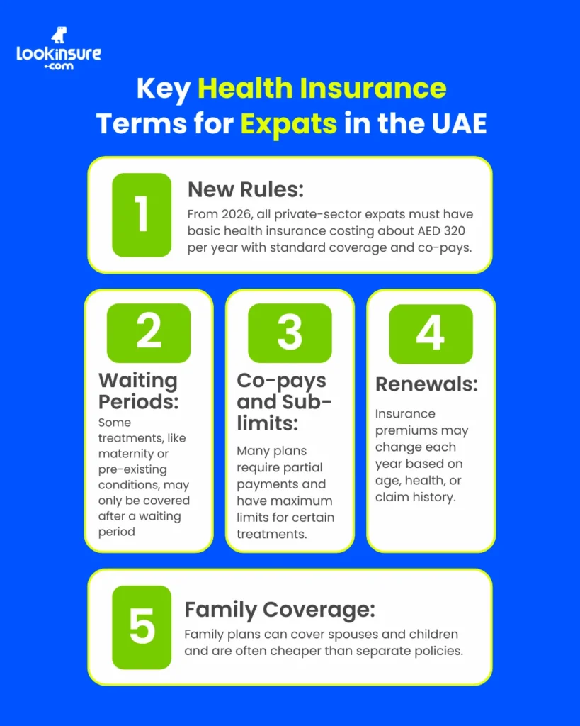 In the image, it shows an infographic explaining key health insurance terms for expats in the UAE, including new 2026 rules, waiting periods, co-pays and sub-limits, policy renewals, and family coverage.