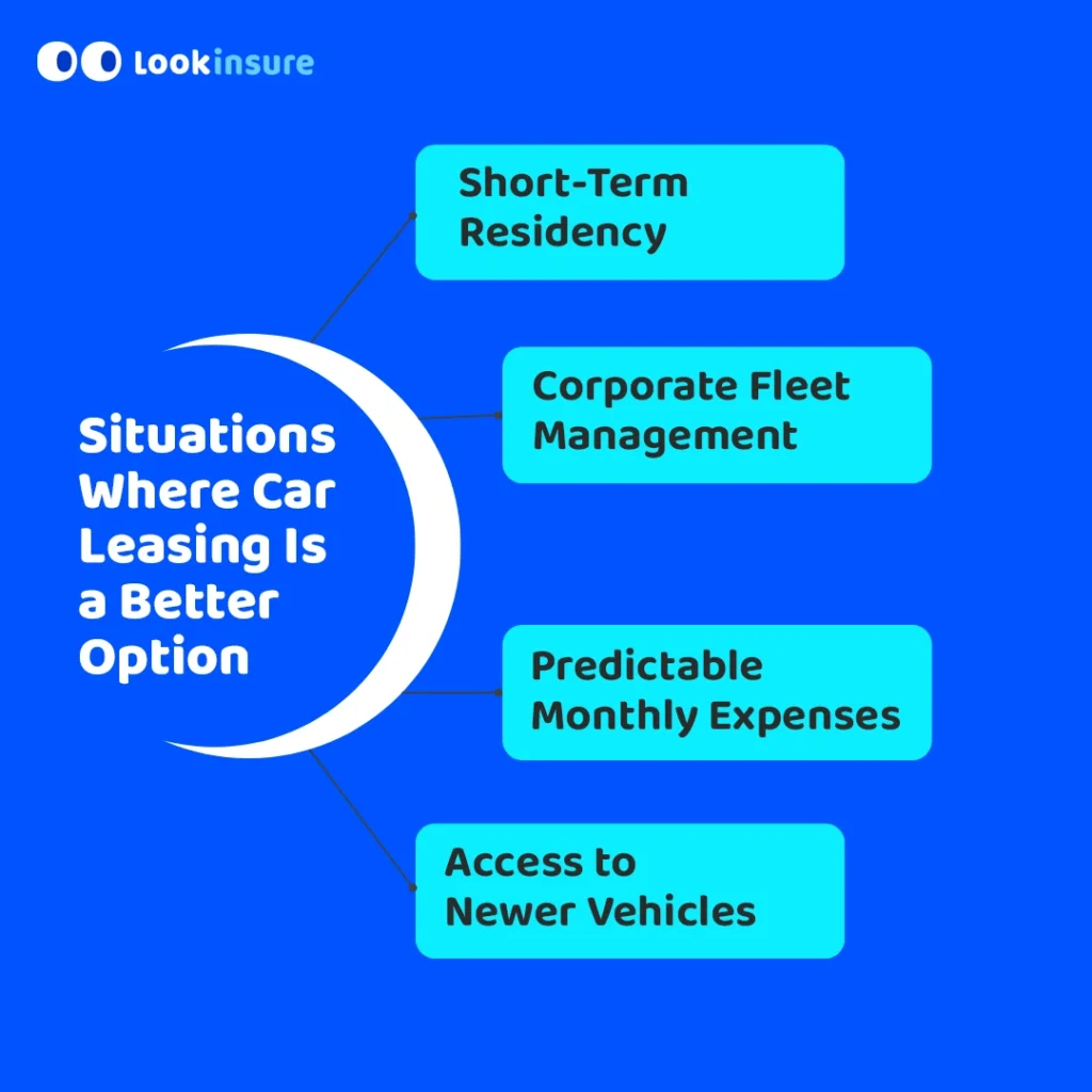 In this infographic, it shows situations where leasing makes more business sense, highlighting cost savings, flexibility, and financial advantages compared to buying.