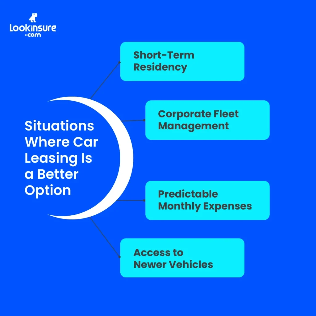 In this infographic, it shows situations where leasing makes more business sense, highlighting cost savings, flexibility, and financial advantages compared to buying.
