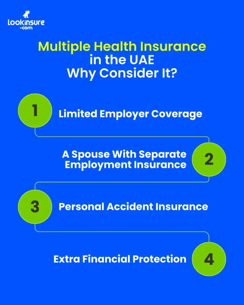 In the image, it shows an infographic explaining multiple health insurance policies in the UAE and the reasons why some residents consider having more than one coverage.