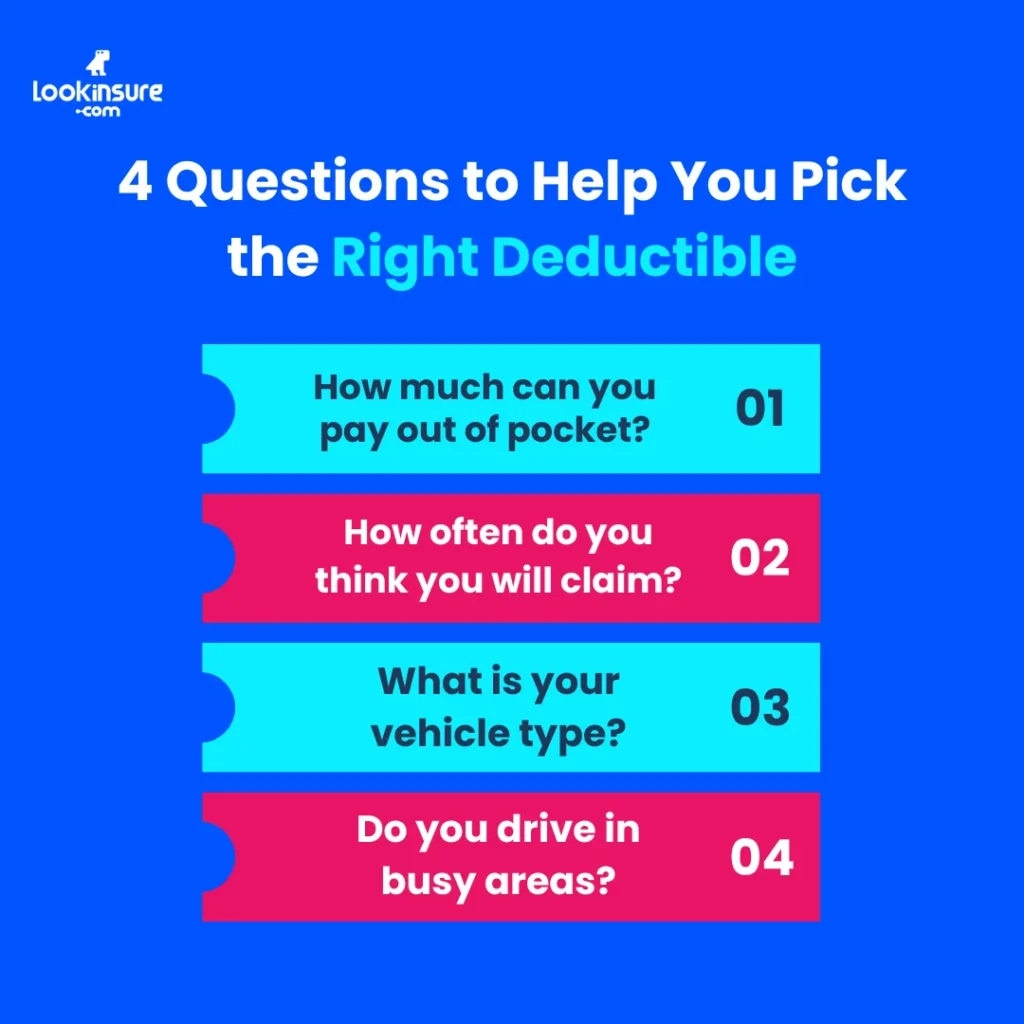 In this infographic, it shows four key questions to help you pick the right deductible in car insurance, focusing on budget, risk level, and coverage needs.