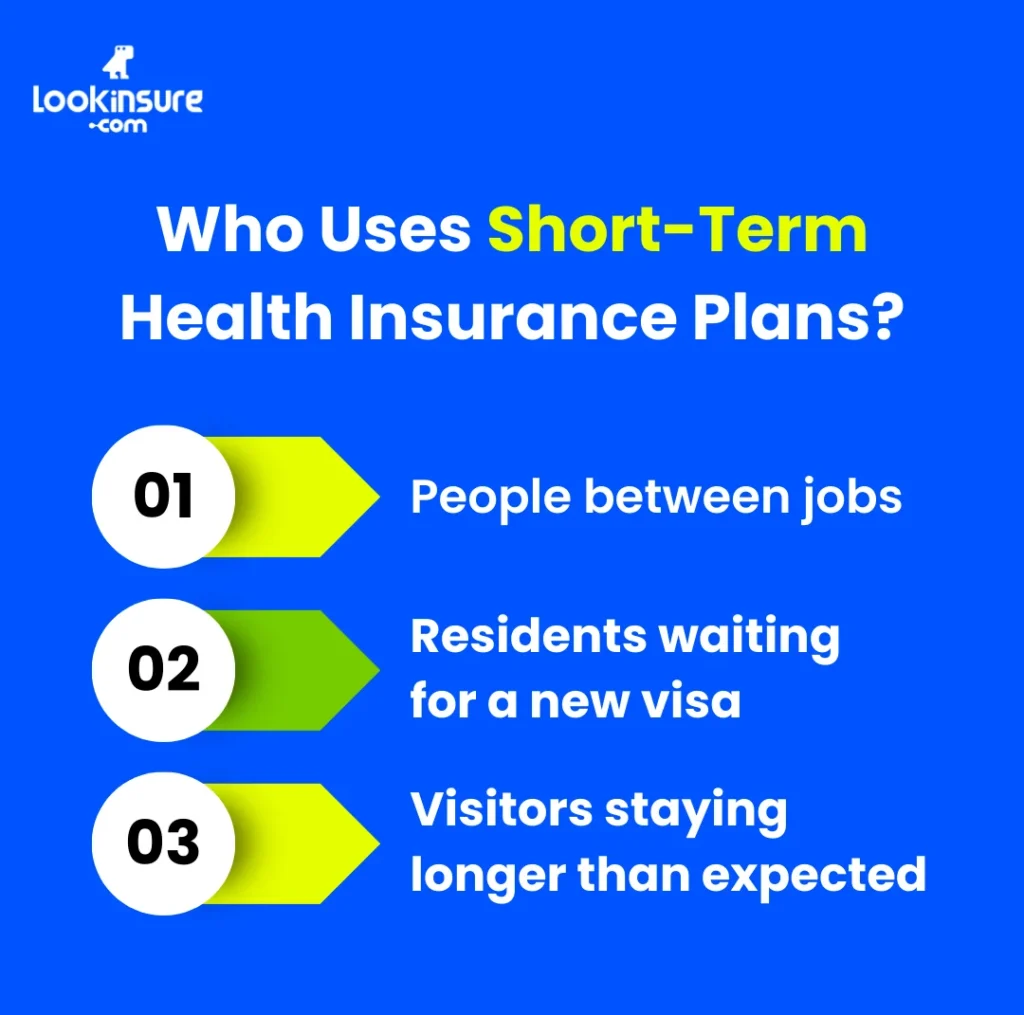 In this infographic, it shows who typically uses short-term health insurance plans, including people between jobs, visitors, and residents waiting for long-term coverage.