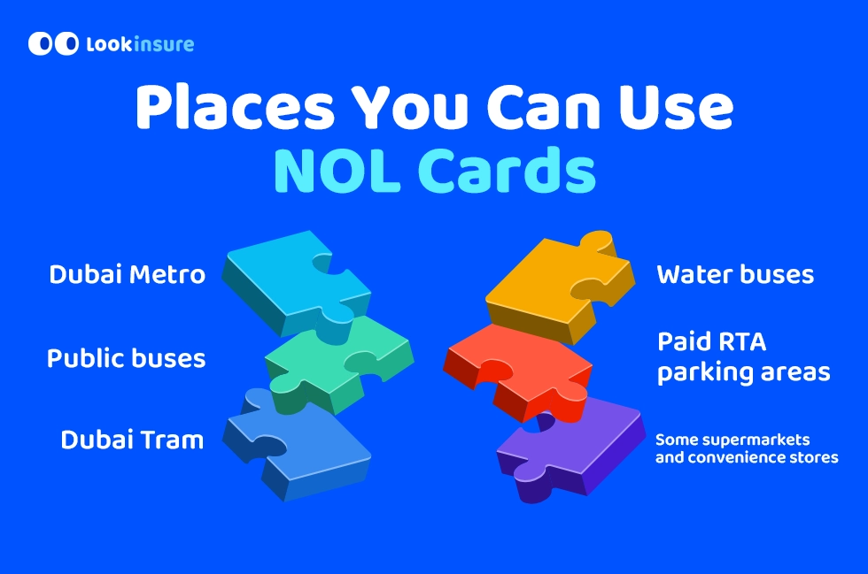 In this infographic, it shows where you can use the NOL Card, including the Dubai Metro, buses, trams, water buses, and selected retail outlets.