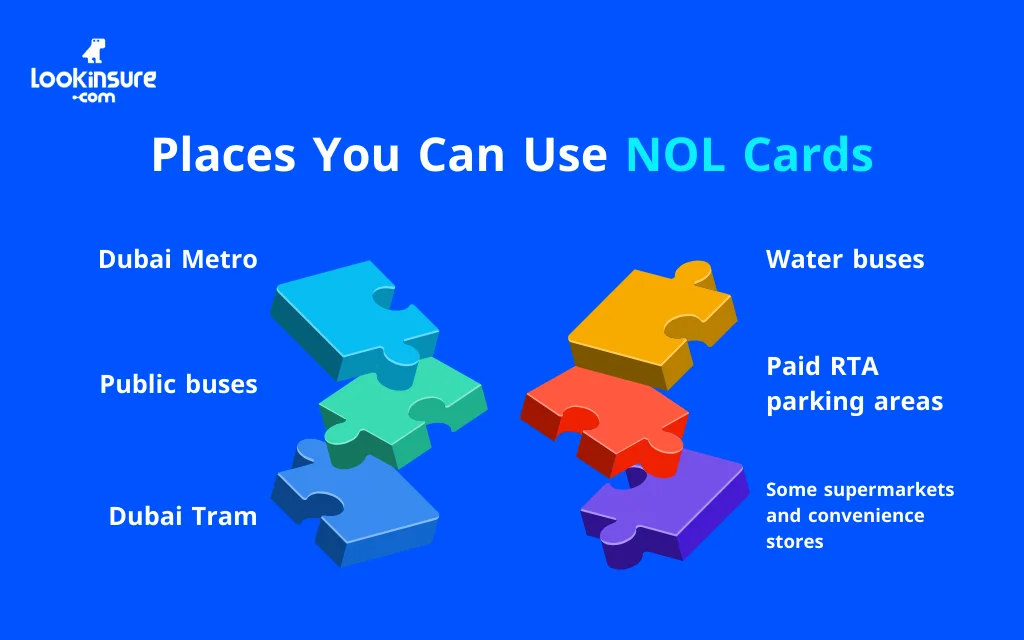In this infographic, it shows where you can use the NOL Card, including the Dubai Metro, buses, trams, water buses, and selected retail outlets.