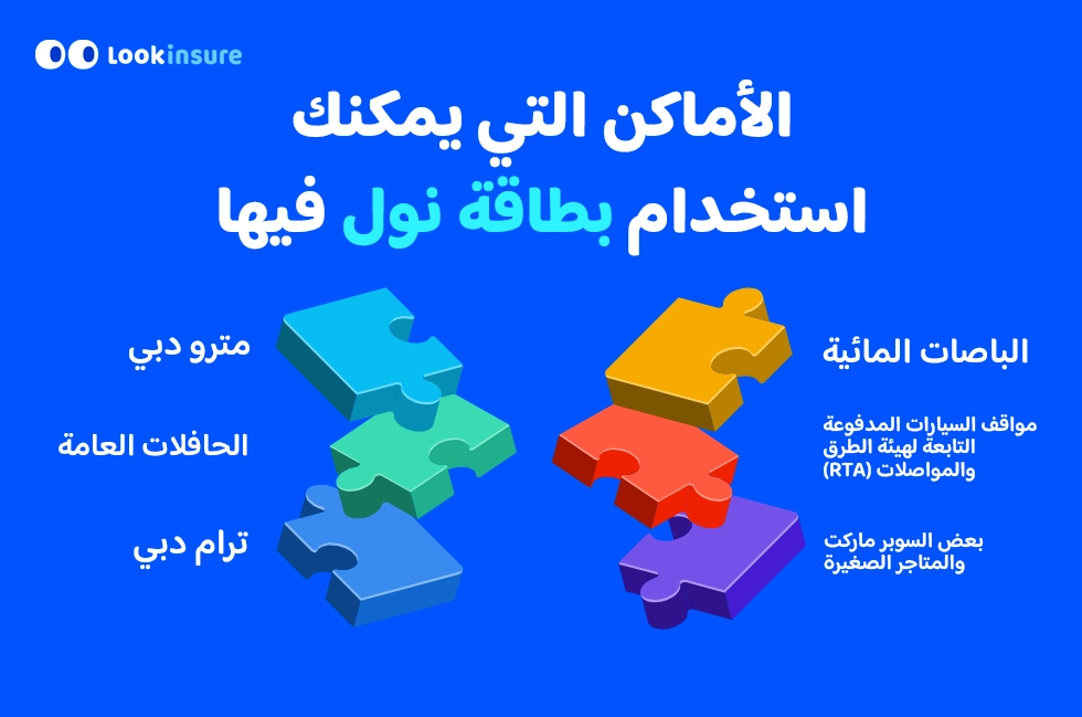 في هذا الإنفوغرافيك يُظهر الطرق المختلفة لإعادة شحن بطاقة نول، بما في ذلك الشحن عبر الإنترنت، وآلات التذاكر، ومحطات المترو، ومنافذ البيع.