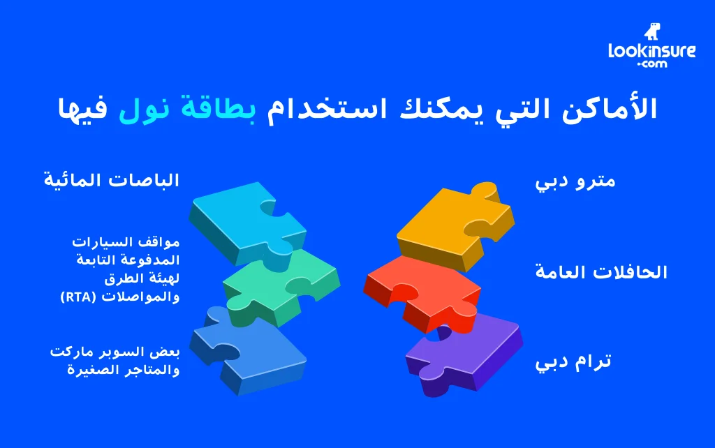 في هذا الإنفوغرافيك يُظهر الطرق المختلفة لإعادة شحن بطاقة نول، بما في ذلك الشحن عبر الإنترنت، وآلات التذاكر، ومحطات المترو، ومنافذ البيع.