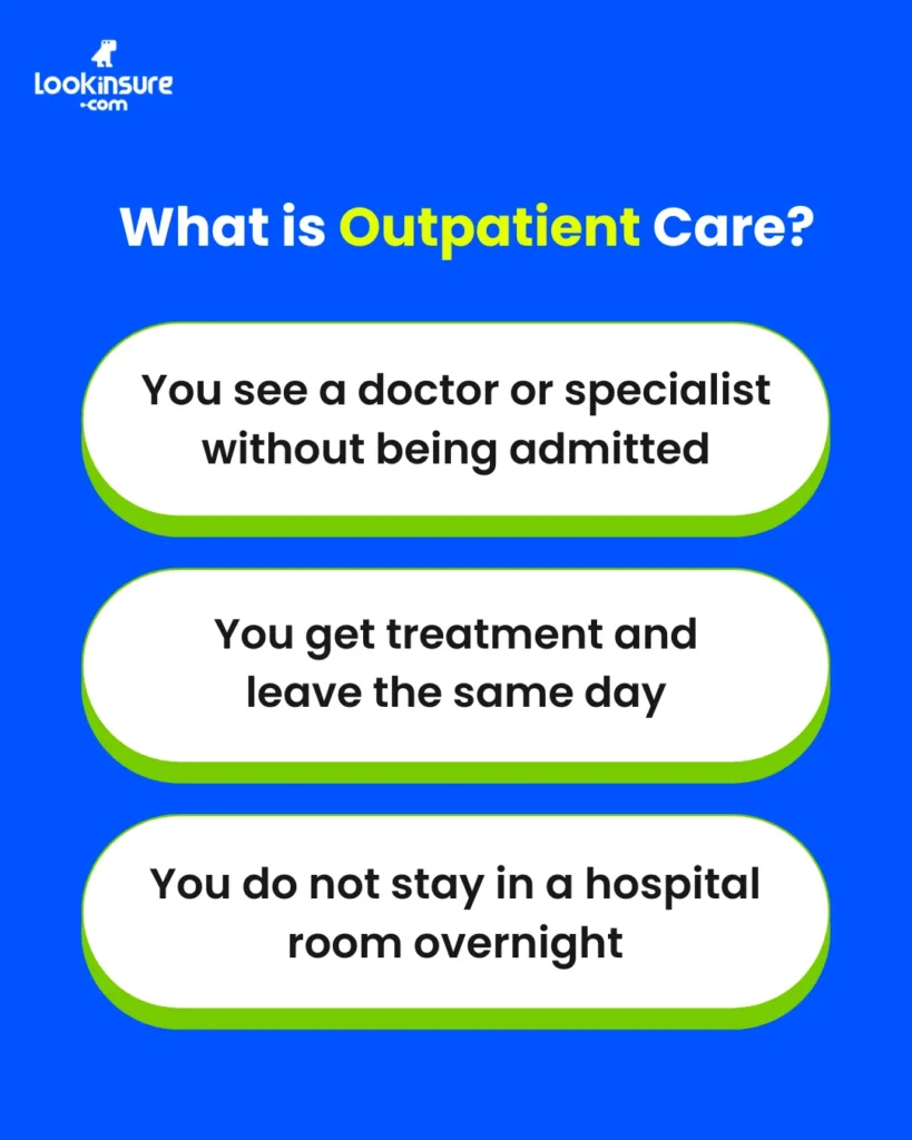 In the image, it shows an infographic explaining outpatient care, where a patient visits a doctor or specialist, receives treatment the same day, and leaves without staying overnight in a hospital.