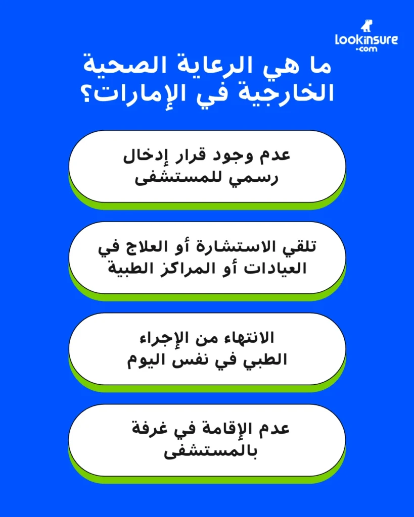 في الصورة يُظهر إنفوغرافيك يشرح الرعاية الخارجية، حيث يزور المريض طبيبًا أو أخصائيًا ويتلقى العلاج في نفس اليوم دون المبيت في المستشفى.