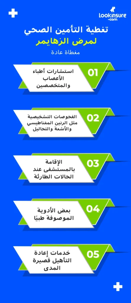 صورة توضح تغطية التأمين الصحي لمرض الزهايمر