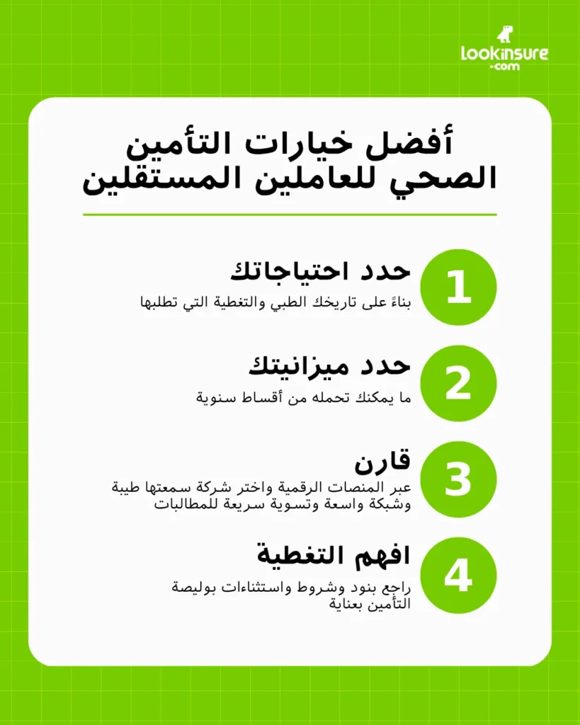 في هذا الإنفوغرافيك يُظهر كيفية اختيار أفضل تأمين صحي للعاملين المستقلين، بما يشمل مقارنة الخطط والتحقق من التغطية واختيار شركات تأمين موثوقة.