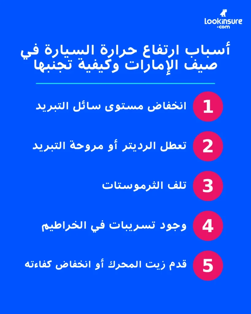 صورة توضح الأسباب الشائعة لارتفاع درجة حرارة السيارة