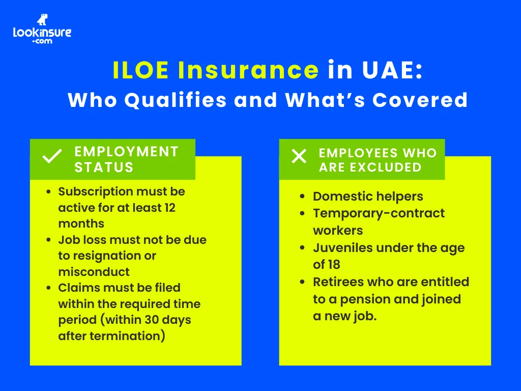 In this infographic, it shows eligibility and coverage under ILOE insurance in the UAE, including who qualifies, benefits provided, and key policy details.