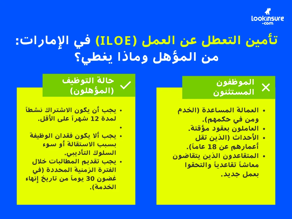 في هذا الإنفوغرافيك يُظهر الأهلية والتغطية ضمن تأمين ILOE في الإمارات، بما يشمل من يحق له الاشتراك والمزايا المقدمة وأهم تفاصيل الوثيقة.
