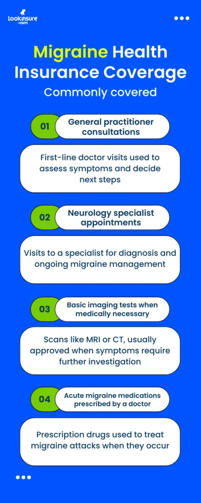 image showing Migraine Health Insurance Coverage