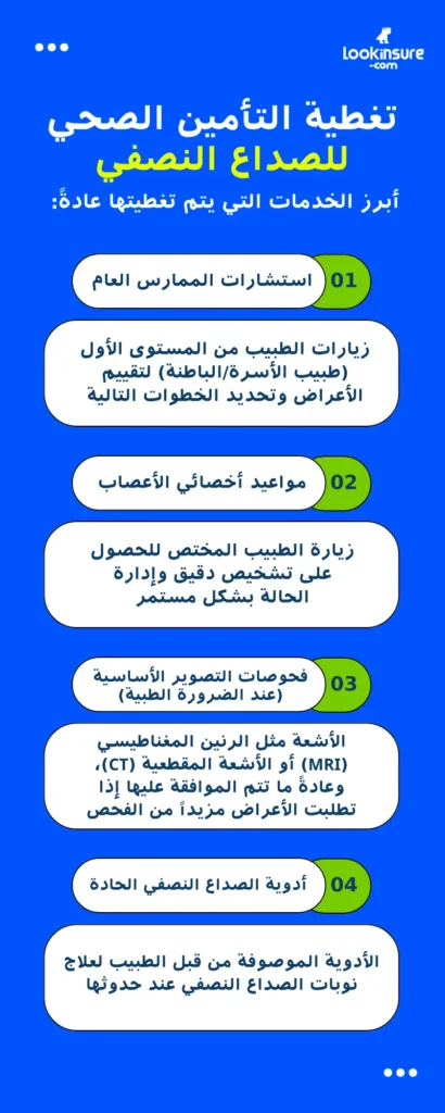 صورة توضح تغطية التأمين الصحي للصداع النصفي