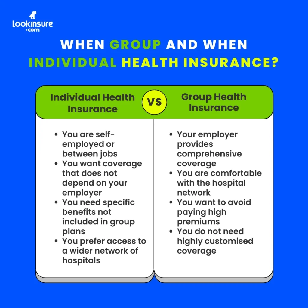 In this infographic, it shows when to choose group health insurance and when individual health insurance is more suitable, based on needs, cost, and coverage options.