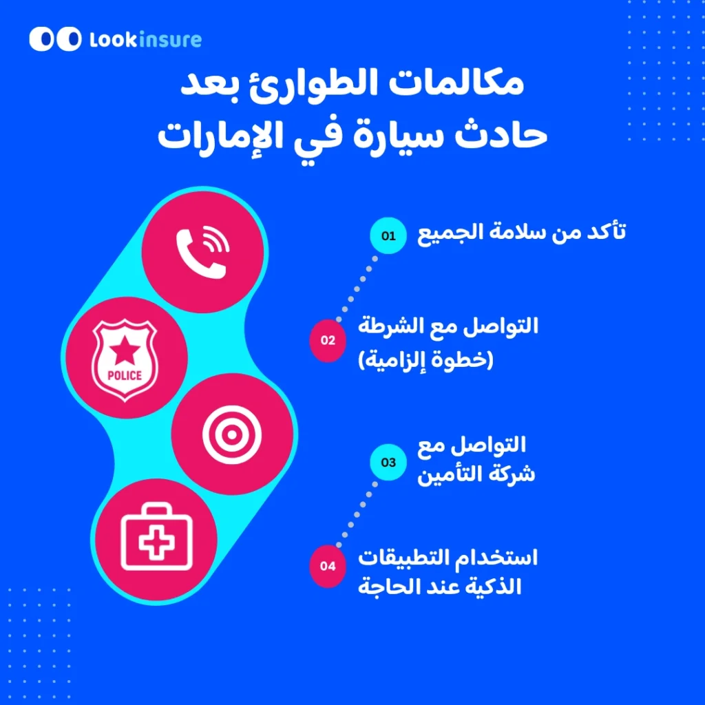 في هذا الإنفوغرافيك يُظهر الجهات التي يجب الاتصال بها بعد حادث سيارة في الإمارات، بما يشمل خدمات الطوارئ والشرطة والإسعاف وشركات التأمين.